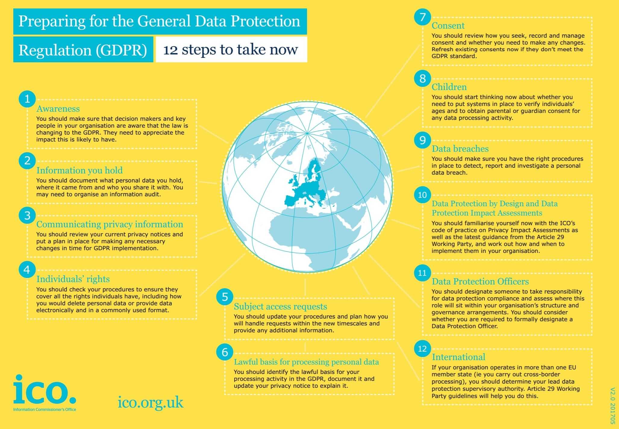 GDPR placemat
